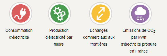 image à la une Transition énergique : la France dans le concert mondial