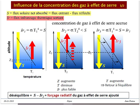image à la une L’effet de serre, un processus mal nommé